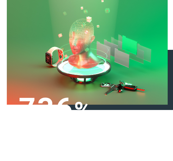 ROI Growth